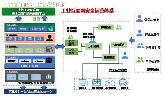 安全黑科技等級Max，這些互聯(lián)網(wǎng)安全服務不容錯過